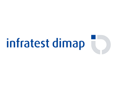 infratest dimap